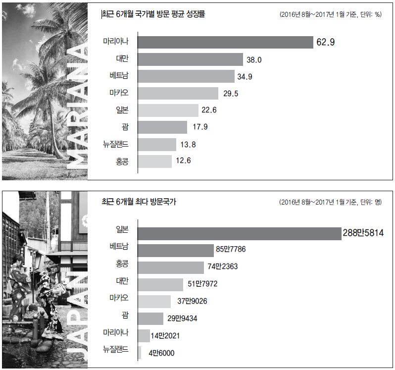 에디터 사진